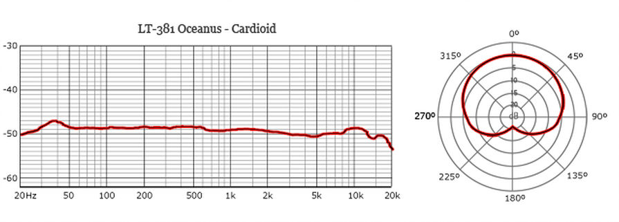 lt381-cardioid.jpg