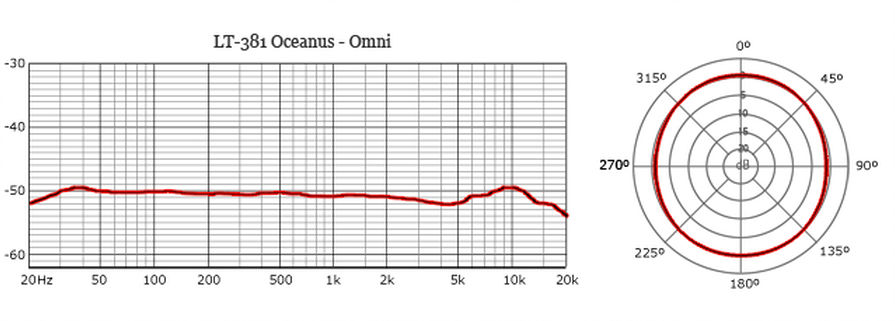 lt381-omni.jpg