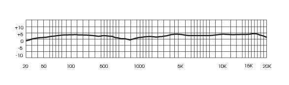 Frequency Response